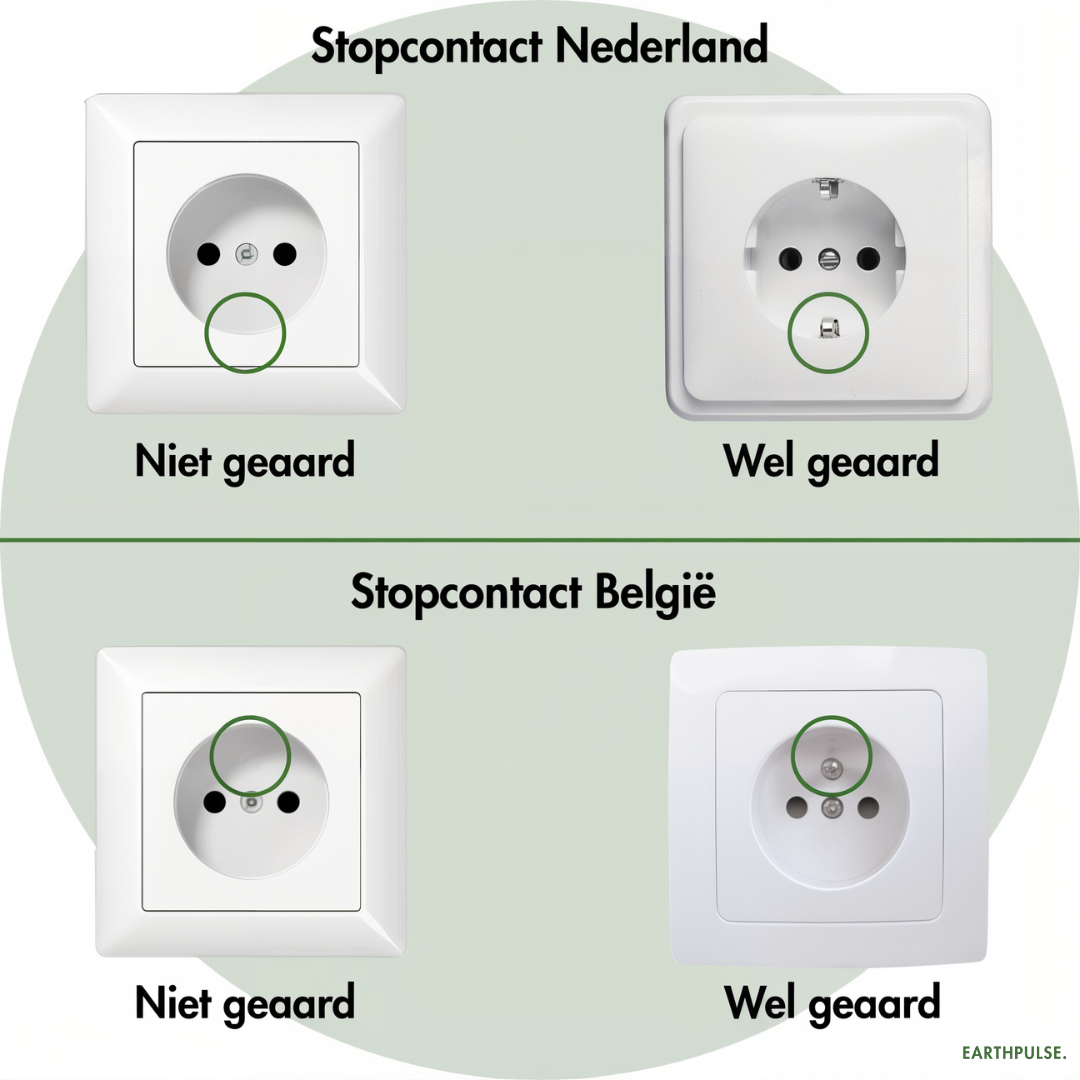 Stopcontact Veiligheidstester