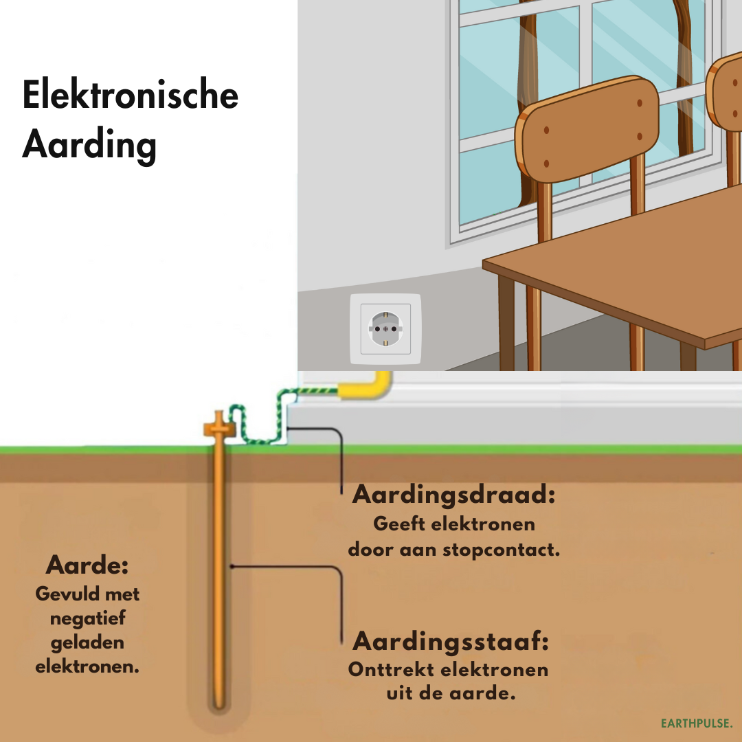 Stopcontact Veiligheidstester