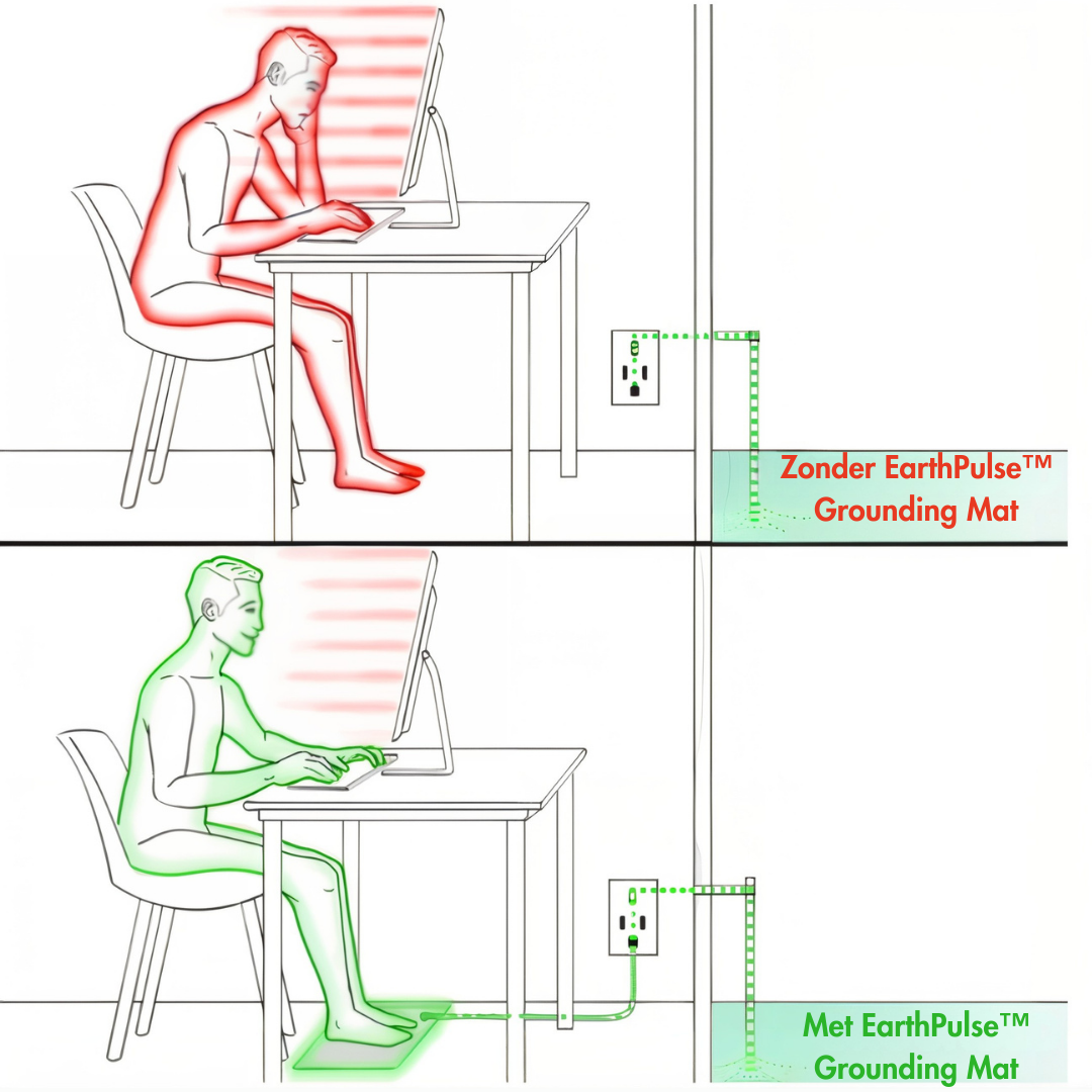 EarthPulse™ Grounding Mat