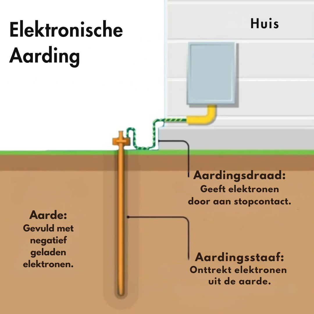 EarthPulse™ Grounding Mat